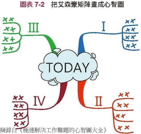 極速解決工作難題的心智圖大全_頁面_219.jpg