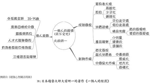 超強心智圖活用術_頁面_180.jpg