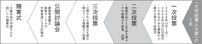 票選.gif