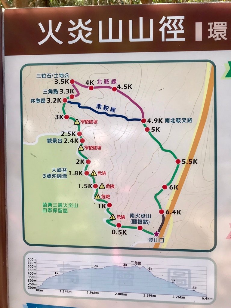 [苗栗三義] 火炎山踏青  |火炎山大峽谷|火炎山步道|台灣