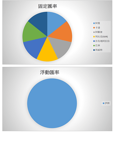 商用圖表