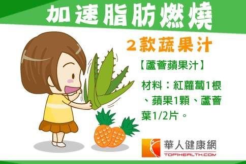 中年發福難消瘦！2款蔬果汁燃脂