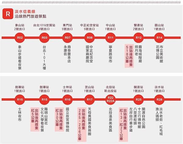 MRT 淡水信義線.jpg