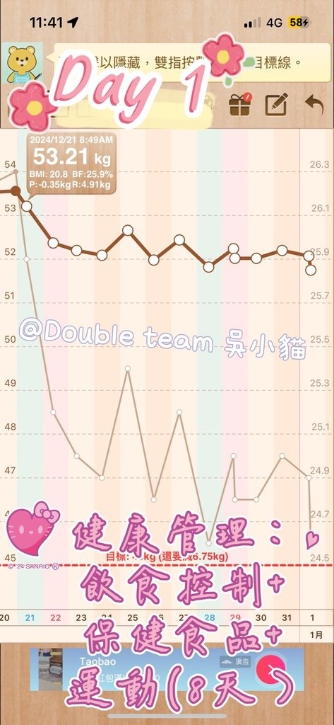 驗收12天的健康管理成果！（2024/12/21～2025/