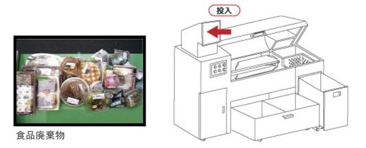 包裝材與食品資源分別分選機,型式ECO-303,日本進Daiwa株式会社ダイワメカニック