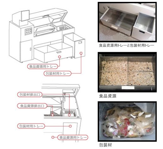 包裝材與食品資源分別分選機,型式ECO-303,日本進Daiwa株式会社ダイワメカニック