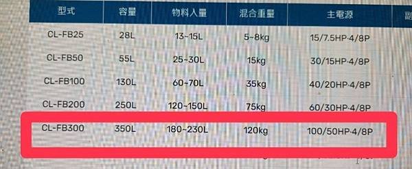 高速攪拌機,高速混合機,CL-FB300,僑隆機械