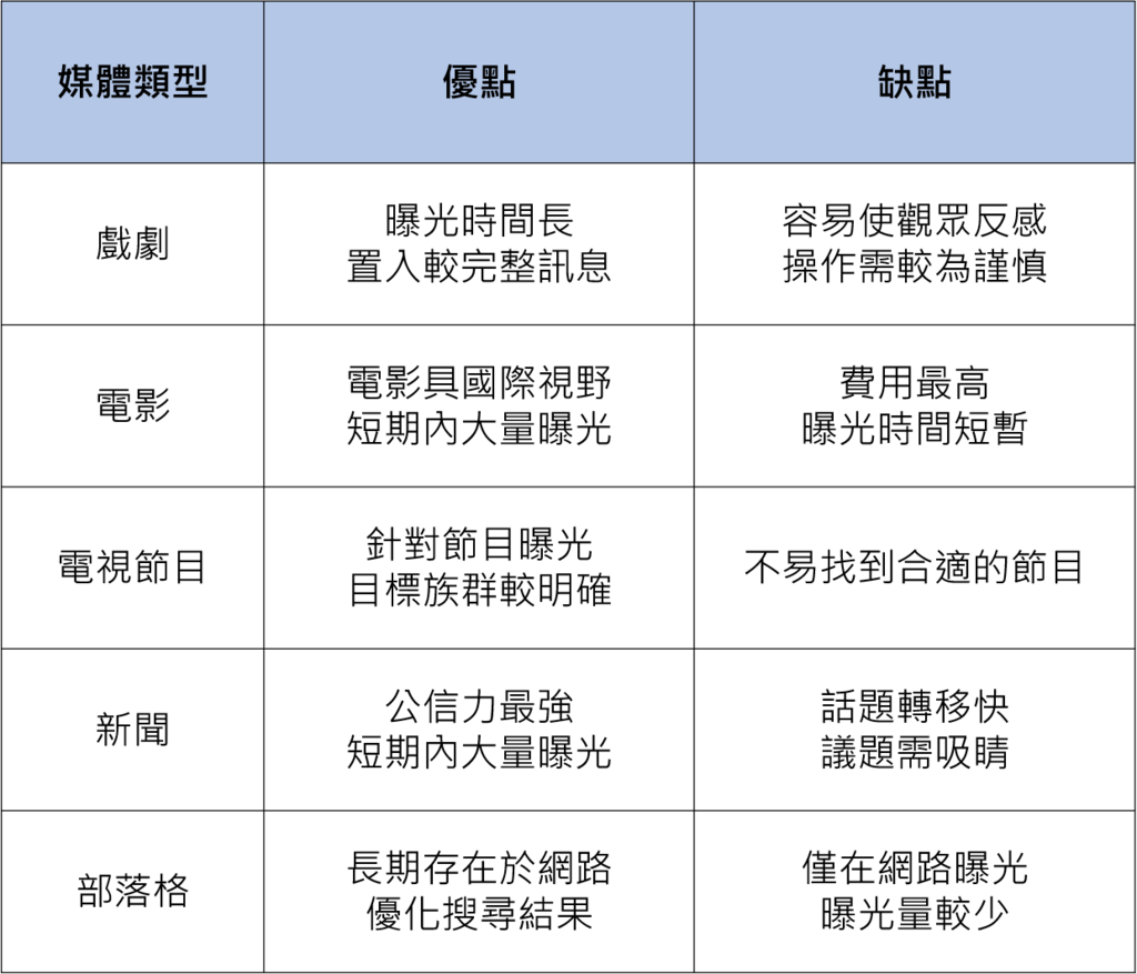 媒體.png