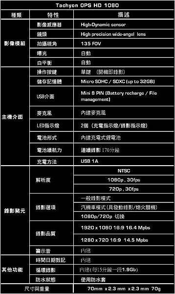 規格