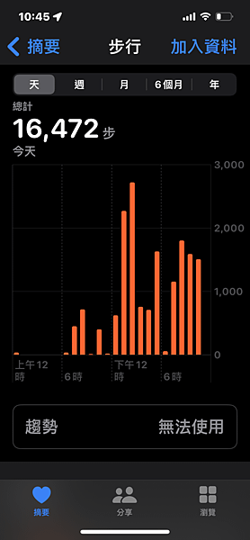 2023盛夏奧捷斯匈day3 - 匈牙利 布達佩斯自由行小旅