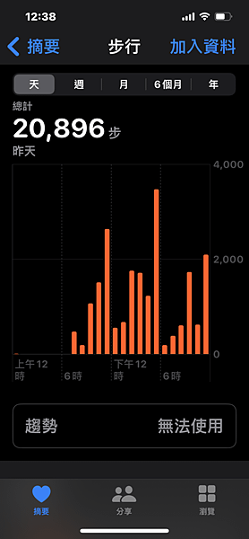 2023盛夏奧捷斯匈day7 - 捷克