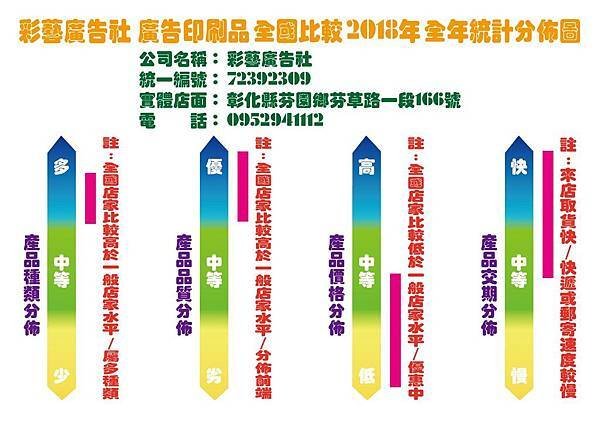 彩藝廣告社-2018分佈表.jpg