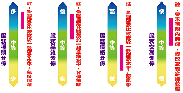 電腦繪圖設計中心-2018年統計-02.png