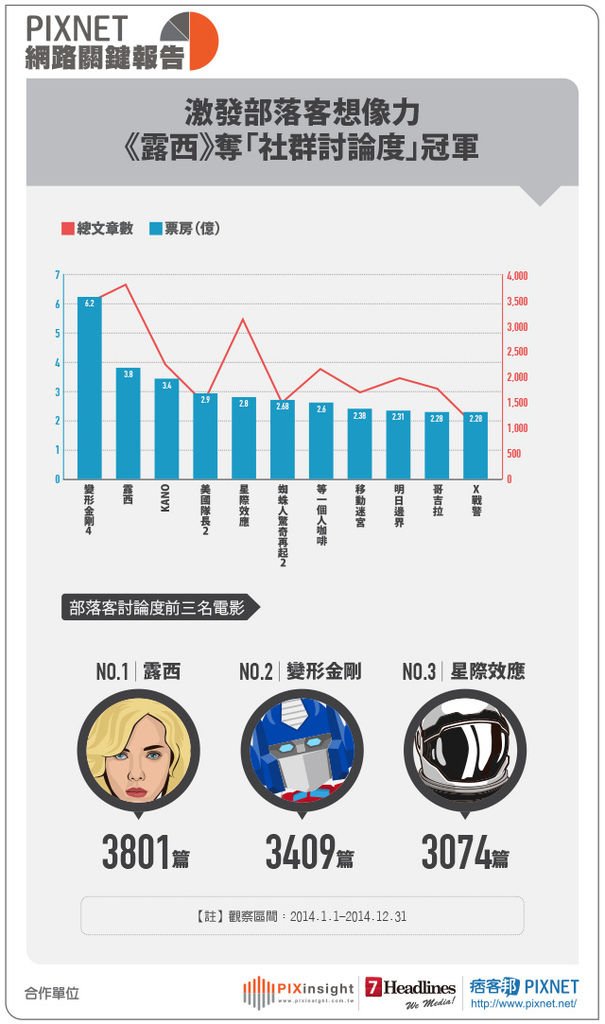 年度十大電影-01 (1).jpg