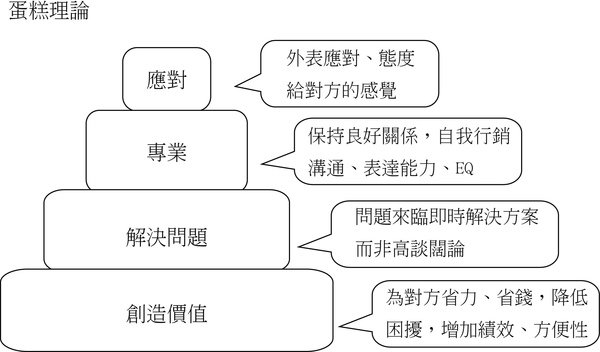 蛋糕.jpg