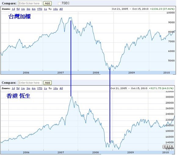 恆生20101015.jpg