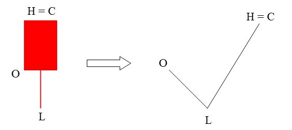 K線介紹  實例.jpg