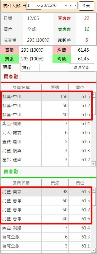 資訊服務公司今天特別的交易