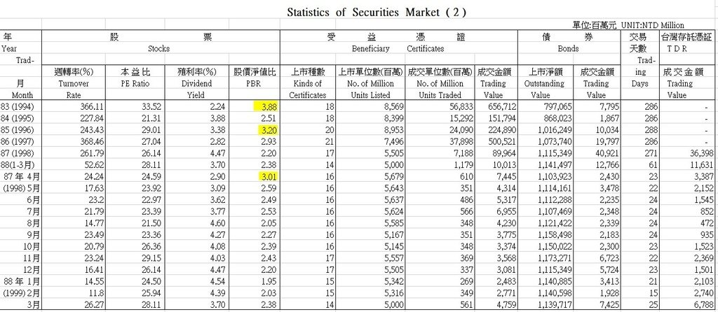 還會漲嗎 ?