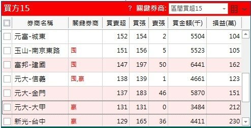 基金炒股歪風.......