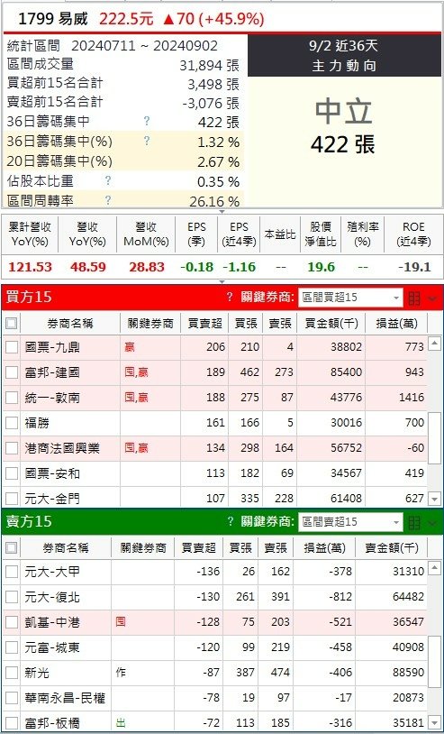 基金炒股歪風.......