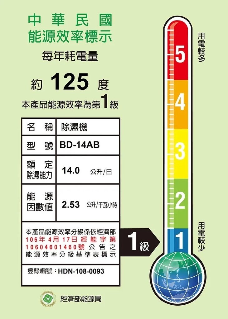 除濕機推薦｜冰點 BD-14AB｜除濕機空氣清淨機二合一｜能