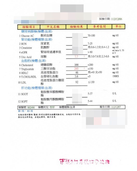 台南中醫推薦【寳文中醫診所】分享中醫調體身體│三高紅字變黑字