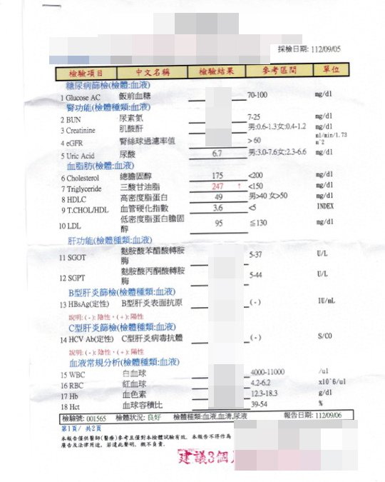 台南中醫推薦【寳文中醫診所】分享中醫調體身體│三高紅字變黑字