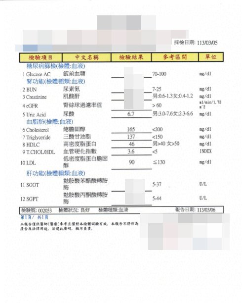 台南中醫推薦【寳文中醫診所】分享中醫調體身體│三高紅字變黑字