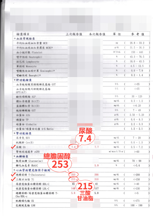 台南中醫推薦【寳文中醫診所】分享中醫調體身體│三高紅字變黑字