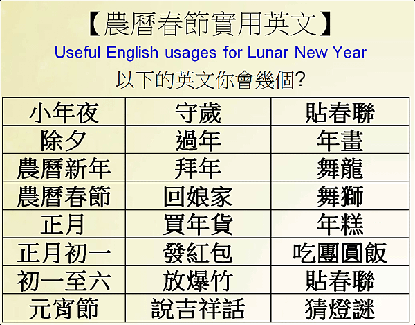 農曆春節實用英文lunar new year English