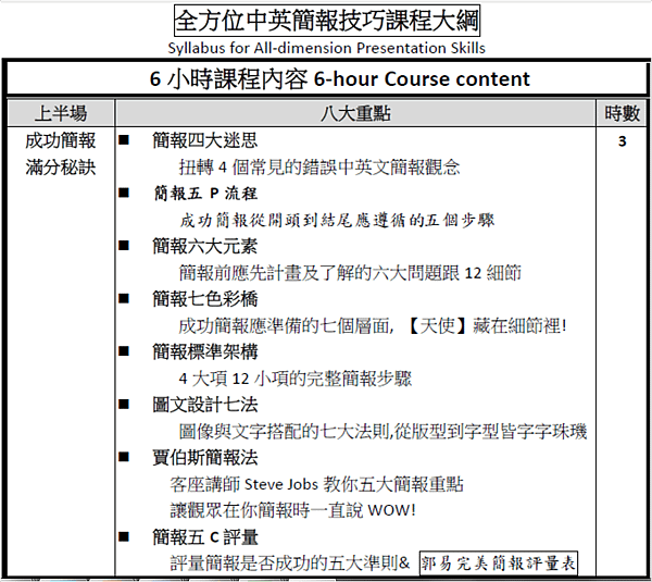 全方位中英簡報 上半場.png