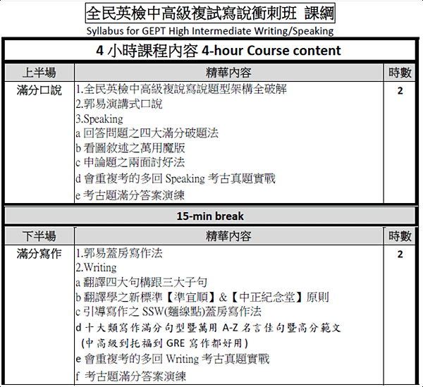 郭易全民英檢中高級 課程大綱