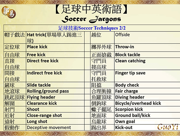 Soccer足球中英術語04.png