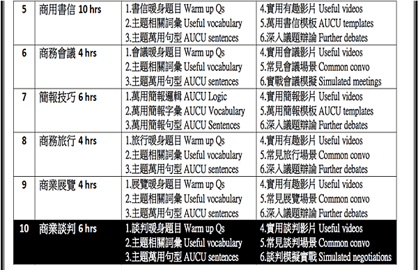 超級商英班24堂課綱02.png