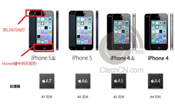 iPhone-5S-specs