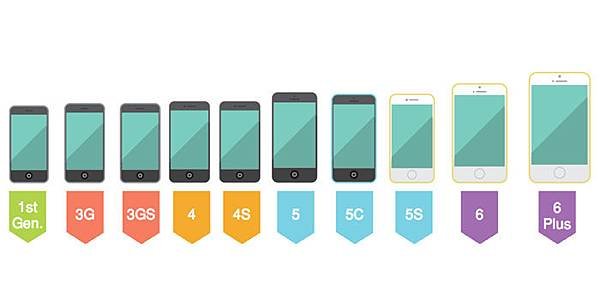 iphone_evolution_animated_0