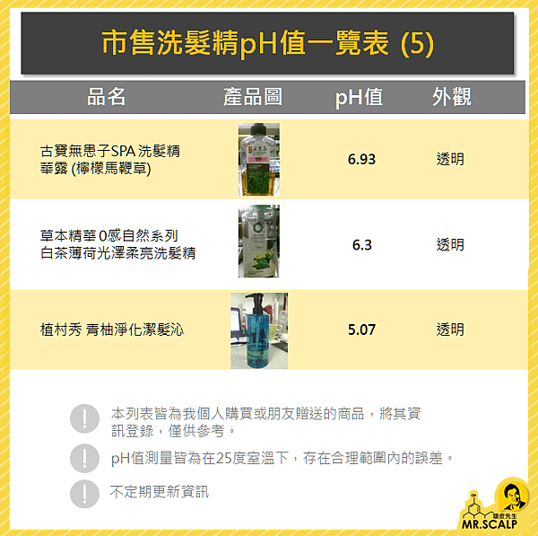 市售洗髮精pH值一覽表 (5).PNG