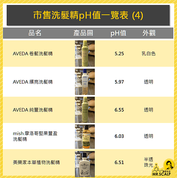 市售洗髮精pH值一覽表 (4).PNG