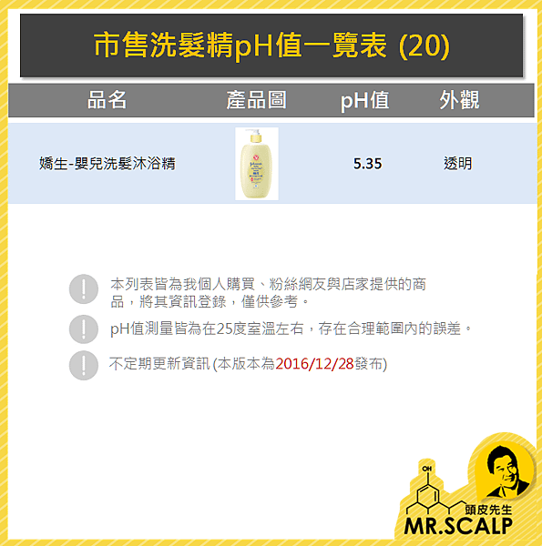 市售洗髮精pH值一覽表 (20)-20161228.PNG