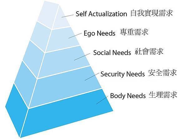 maslow.jpg