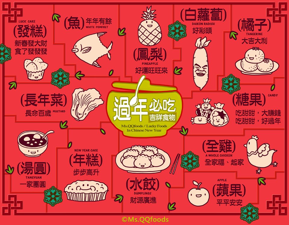 Msqqfoods cute illustrations,可愛食物插畫,QQ小姐的食物漫畫,