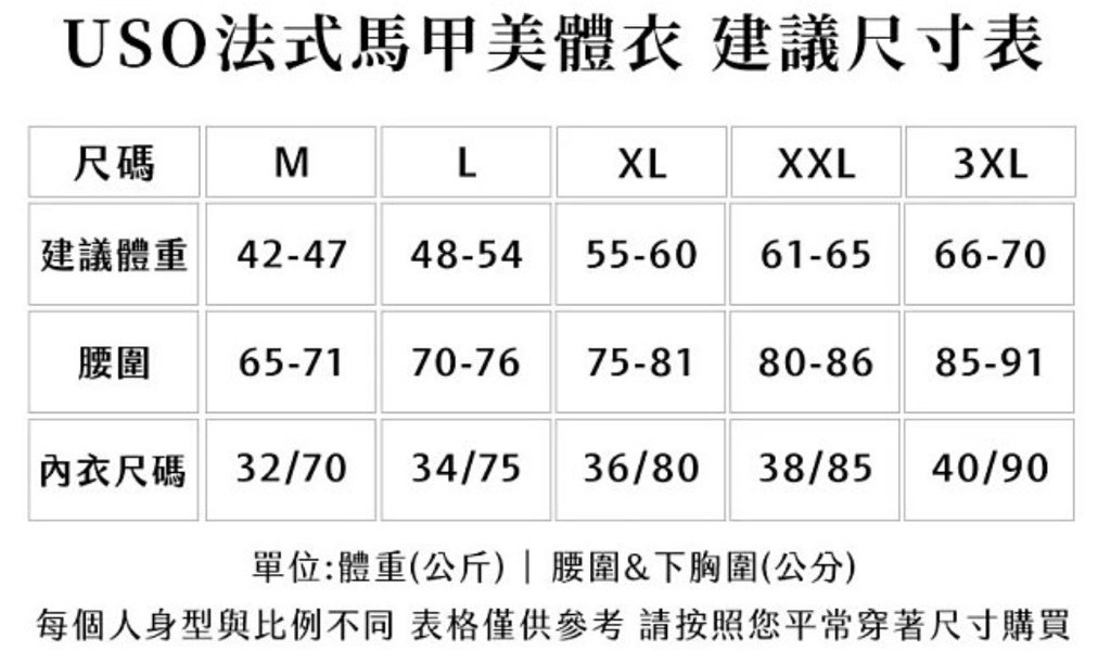 【皮小姐衣櫃】USO法式馬甲美體衣，曲線雕塑各種身形的塑身衣