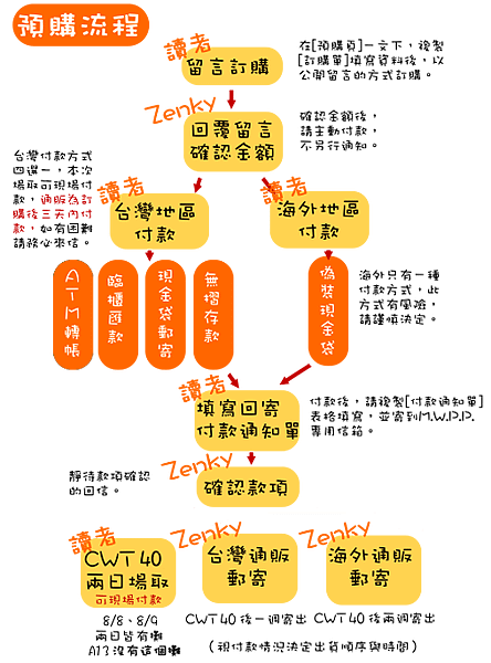 20150731mwpp