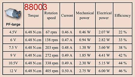 lego 88003 stats.jpg