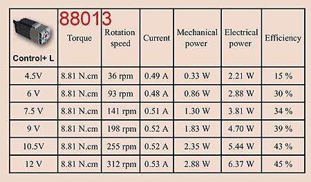 lego 88013 stats.jpg