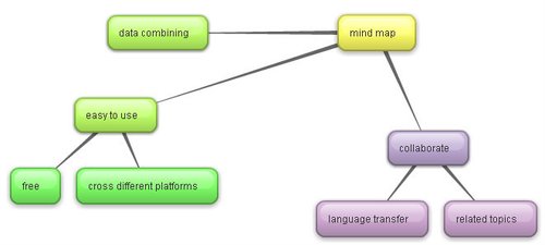 bubbl.us_mind-map.jpg