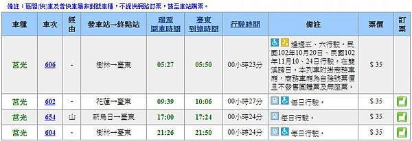 【MUJO趴趴走--國內旅遊--水土保持局臺東分局】日出農村.擁抱幸福 (媒體採訪團):輕鬆玩台東二天一夜-第2天愛情火車之旅鹿野大原社區(瑞和、瑞源、瑞隆三村)加碼喝醋懂醋...