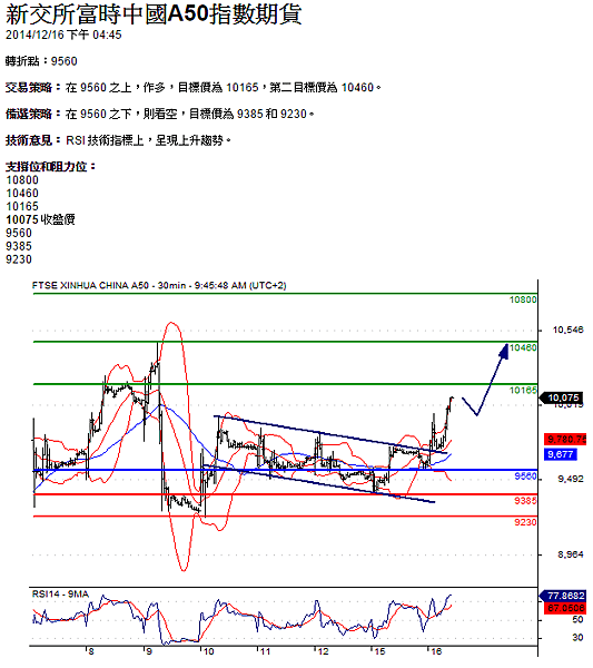 A50 TC20141216下午