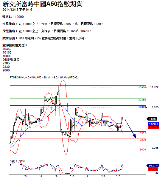 A50TC20141215下午